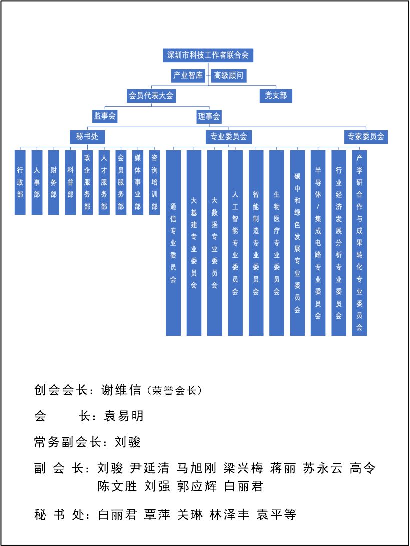 组织架构.jpg